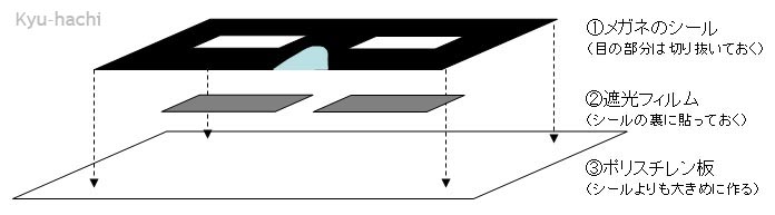 Making of Eclipse glass