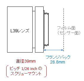 L39 lens