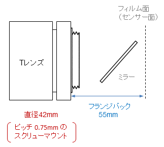 T-lens